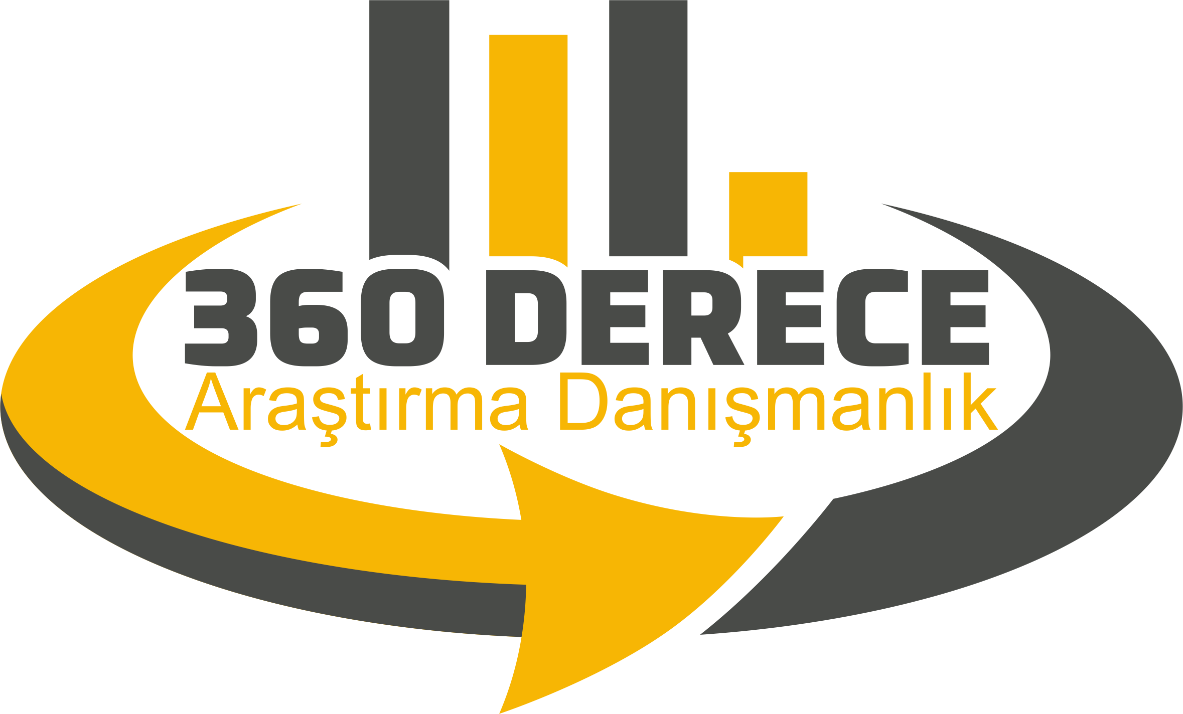 360 Derece Araştırma Danışmanlık